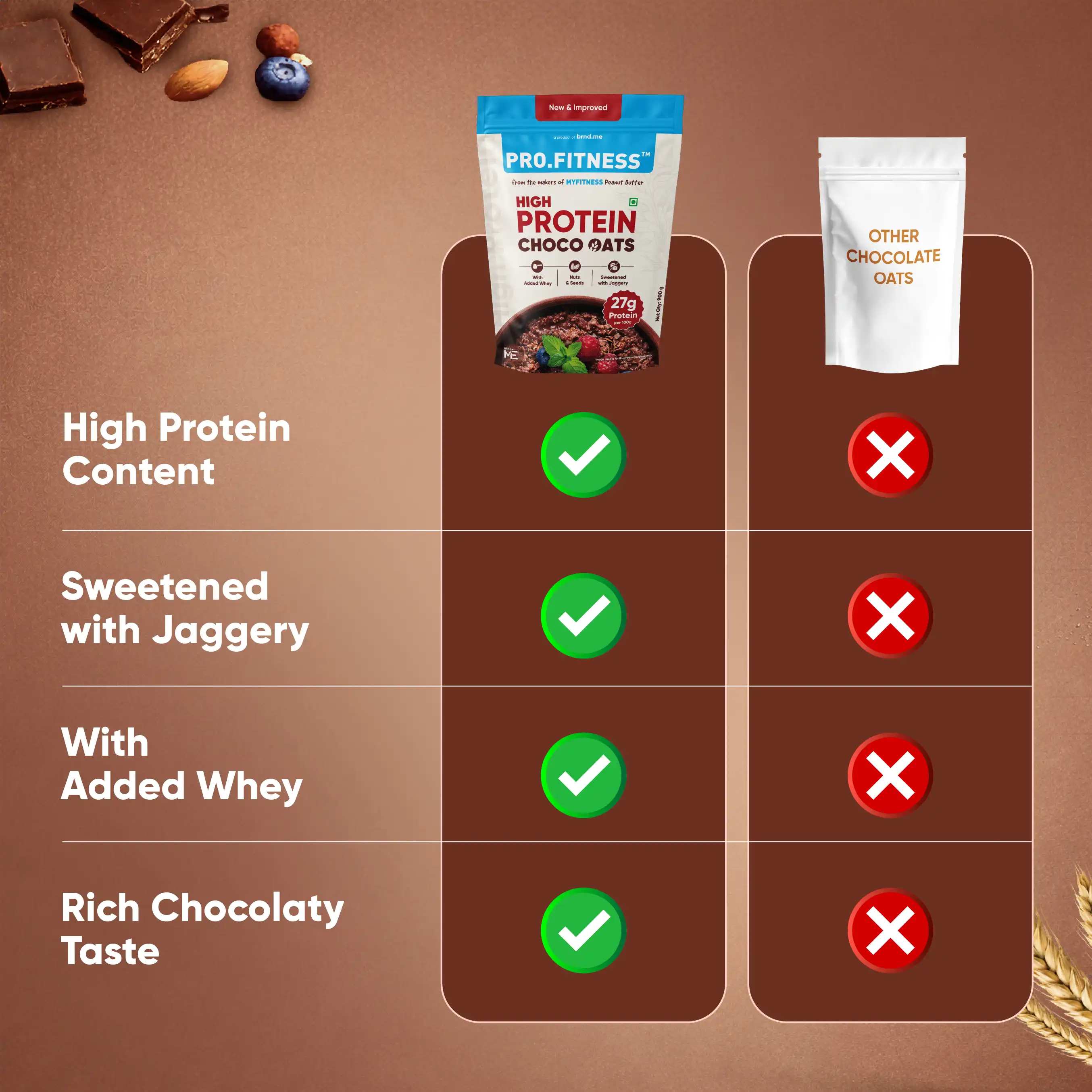 Pro.Fitness High Protein Chocolate Oats | Dark Chocolate | Healthy Oats With Nuts, Seeds & Added Whey - Image 7