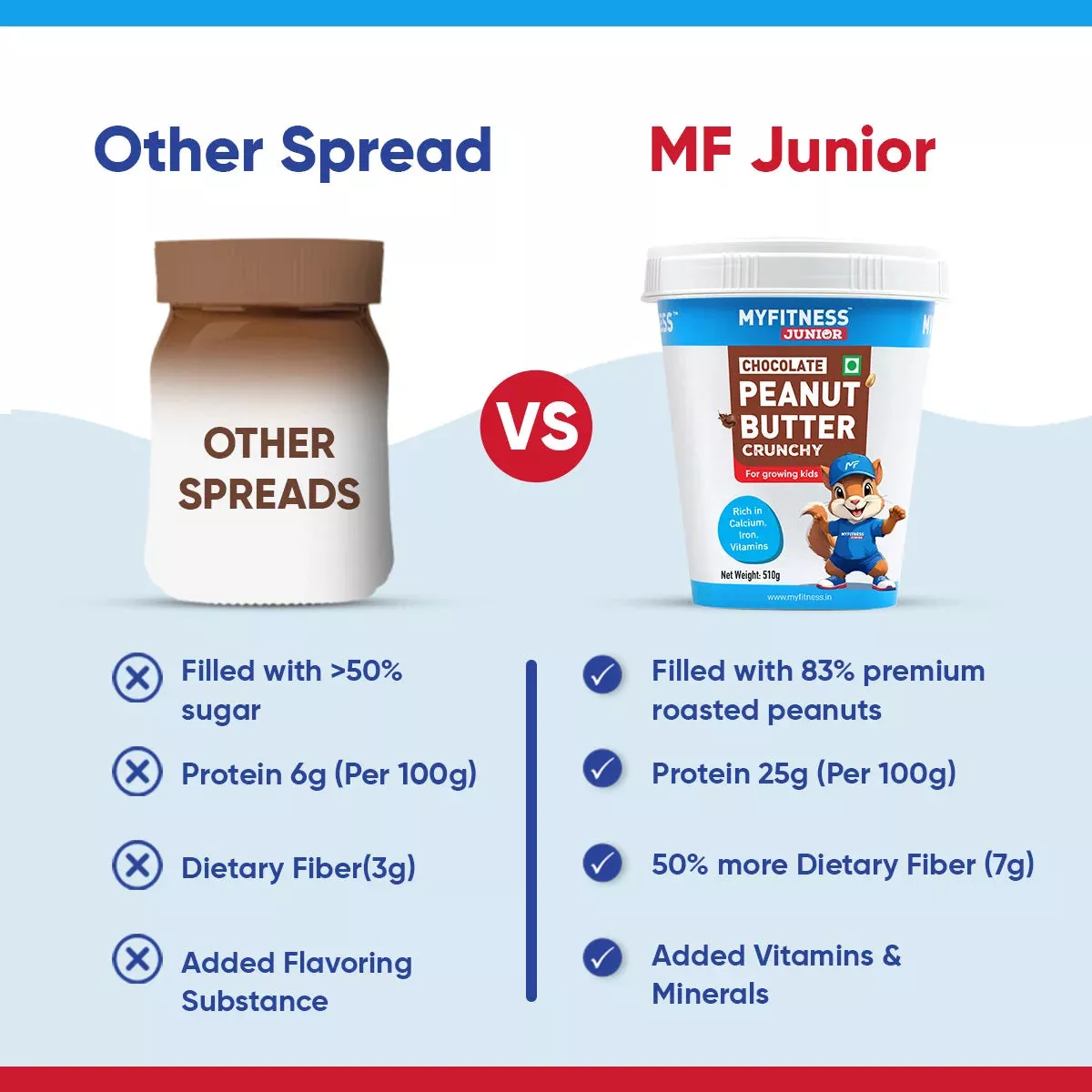 MyFitness Peanut Butter Junior - Chocolate | 25% Protein | Crunchy| Healthy Chocolate Spread for Kids - Image 3
